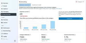 Instagram Target Audience Analysis Benchmark Types of Research