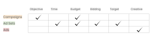 facebook business manager campaign ads