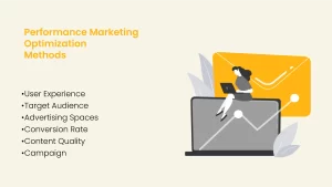 performance marketing, what is it, definition, ad optimization methods